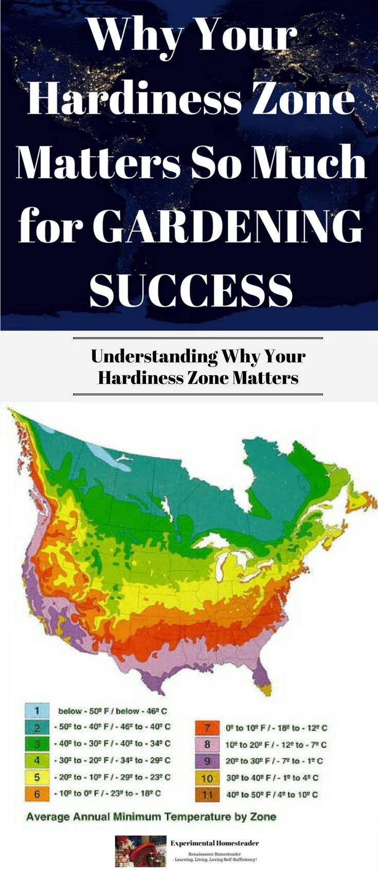 Understanding Why Your Hardiness Zone Matters