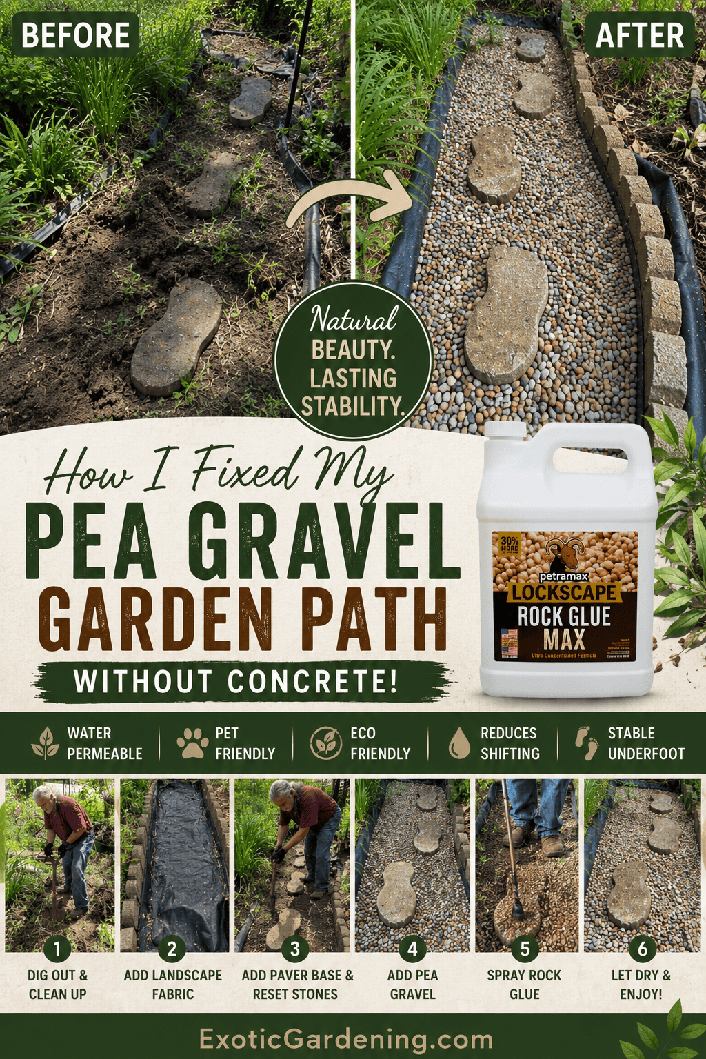 Step-by-step before and after tutorial showing how to stabilize a pea gravel garden path naturally without concrete using landscape fabric, stepping stones, pea gravel, and rock glue.